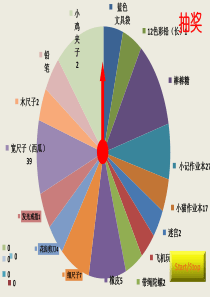 小学生抽奖大转盘