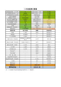 二手房税费计算(Excel版)V1.1