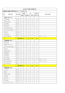 法米诺集成整装688套餐