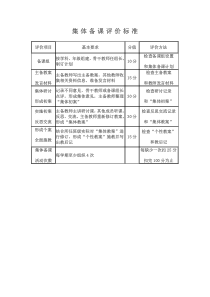 集-体-备-课-评-价-标-准