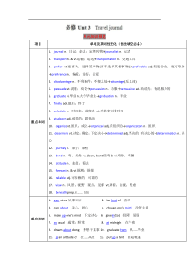 必修13Traveljournal讲2019年高考英语一轮复习讲练测Word版含解析