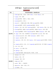 必修12Englisharoundtheworld讲2019年高考英语一轮复习讲练测Word版含解析