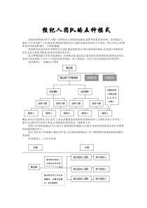 经纪人团队的五种模式（DOC 3页）