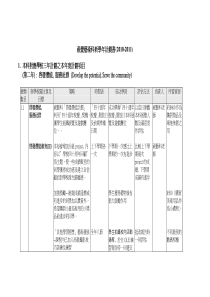 视觉艺术科新学计划书(XXXX-XXXX)