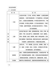 2020高考语文试题-文化常识类整理