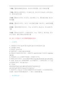 小学语文最全复习资料整理