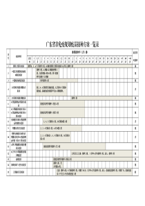 广东省非免疫规划疫苗接种方案一览表(2019版)