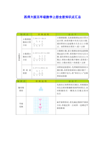 西师大版五年级数学上册全册知识点汇总
