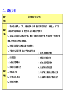 高效团队建设与沟通技巧