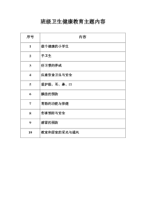 小学生班级卫生健康教育记录