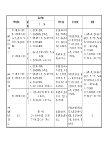 公考学习计划表90天