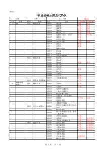 农业机械分类及代码表