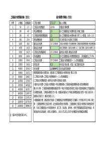 设计收费计算