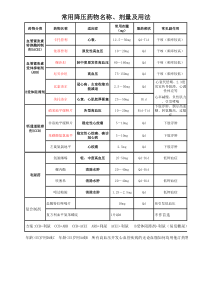 常用降压药物表及用法用量