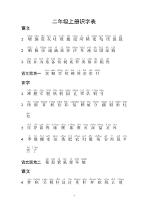 (完整)部编人教版语文二年级上册识字表、写字表(拼音版)
