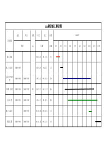 隧道施工横道图甘特图