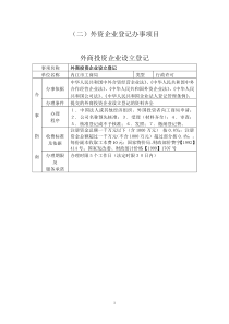 (二)外资企业登记办事项目