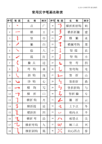 36个常用汉字笔画名称表(打印版)