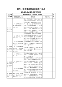 中考生物3个实验的操作标准及评分标准
