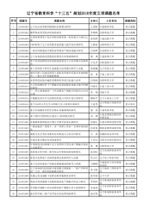 《辽宁省教育科学“十三五”规划2018年度立项课题名单》