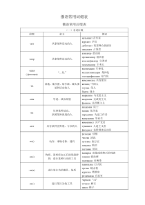 俄语常用词缀表
