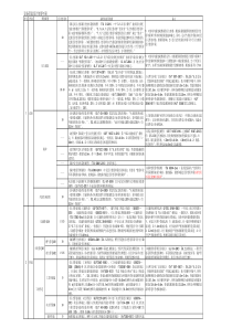 设备管道设计使用年限