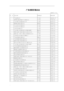 广东纳税百强企业