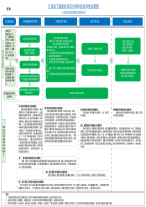 项目策划生成