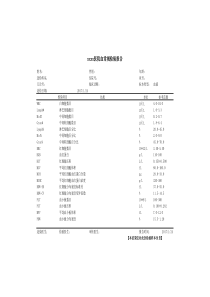 三分类血常规检验报告单模板