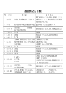 学校疫情防控期间学生一日常规