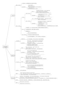 CPA战略思维导图3-1-1发展战略