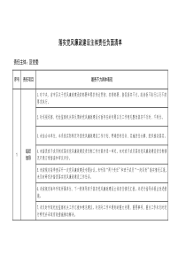 落实党风廉政建设主体责任负面清单
