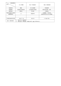 痰液粘稠度分级表