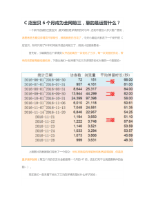 C店宝贝6个月成为全网前三靠的是运营什么（DOC6页）