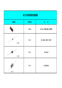 电子元件封装样式查询表