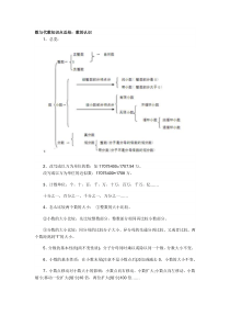数与代数知识点总结