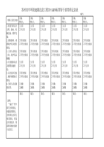 项目部领导带班记录表