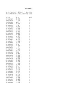 2013年一级建造师名单