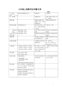 七年级上册数学应用题专项