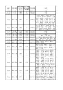 2017年全国最低工资标准11月13日