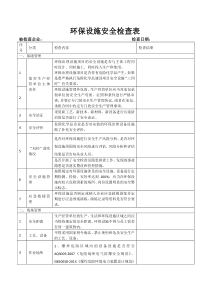 环保设施安全检查表