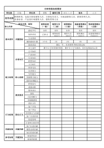 任职资格标准模型