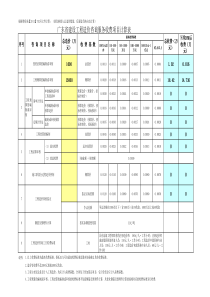 EXCEL公式计算广东省建设工程造价咨询服务费计算表