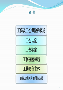 工伤知识培训ppt课件