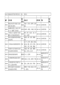 09年度湖南省高等学校科学研究项目一览表(一般项目)