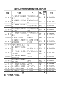 09科研团队建设项目
