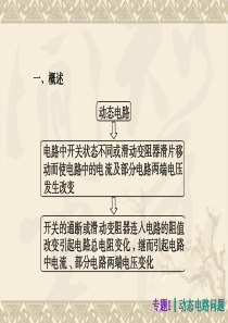 初中物理电路动态分析