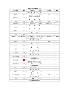 1-65类食品QS发证委托检验项目表