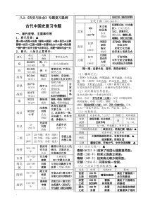 八上历史与社会专题复习提纲