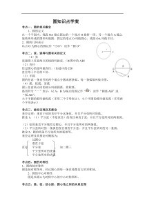 (完整版)中考圆知识点经典总结